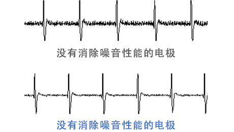 没有消除噪音性能的电极  有消除噪音性能的电极