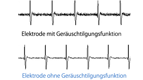 Geräuschneutralisation